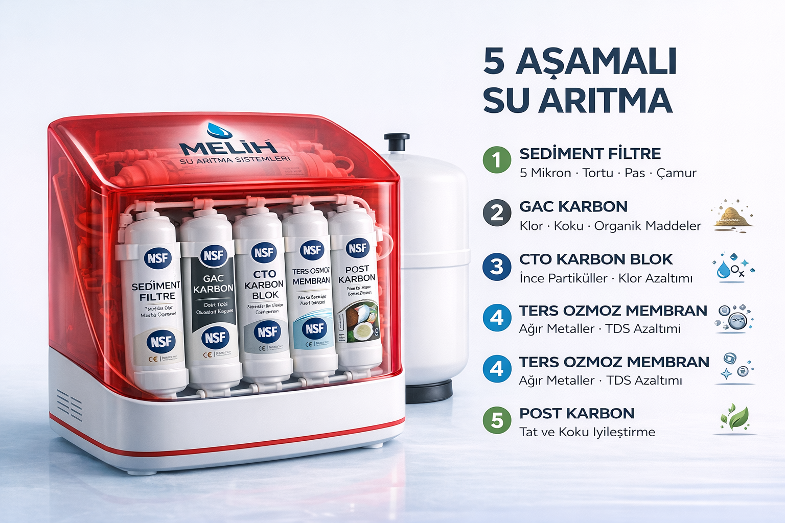 NSF filtre ve filtre değişimi